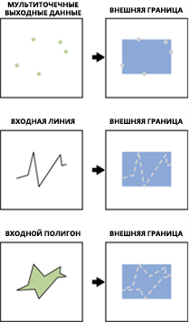 Пример выходных данных процессора Построитель конвертов Пример выходных данных процессора Построитель конвертов