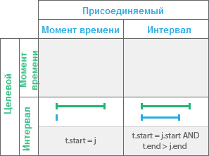 Временное отношение Начато Временное отношение Начато