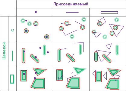 Пространственные отношения типа Рядом (на плоскости и геодезически) Пространственные отношения типа Рядом (на плоскости и геодезически)