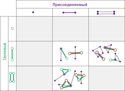 Тип пространственных отношений Перекрещивается Тип пространственных отношений Перекрещивается