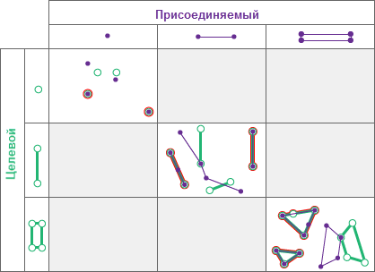 Тип пространственных отношений Равны Тип пространственных отношений Равны