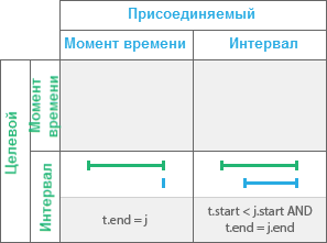 Временное отношение Завершено Временное отношение Завершено