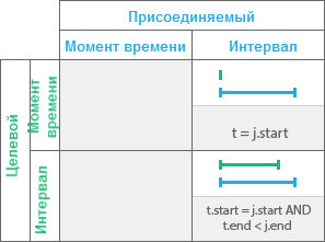 Временное отношение Начинает Временное отношение Начинает