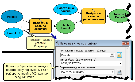 Иллюстрация модели SelectAndMail, ч. 1 Иллюстрация модели SelectAndMail, ч. 1